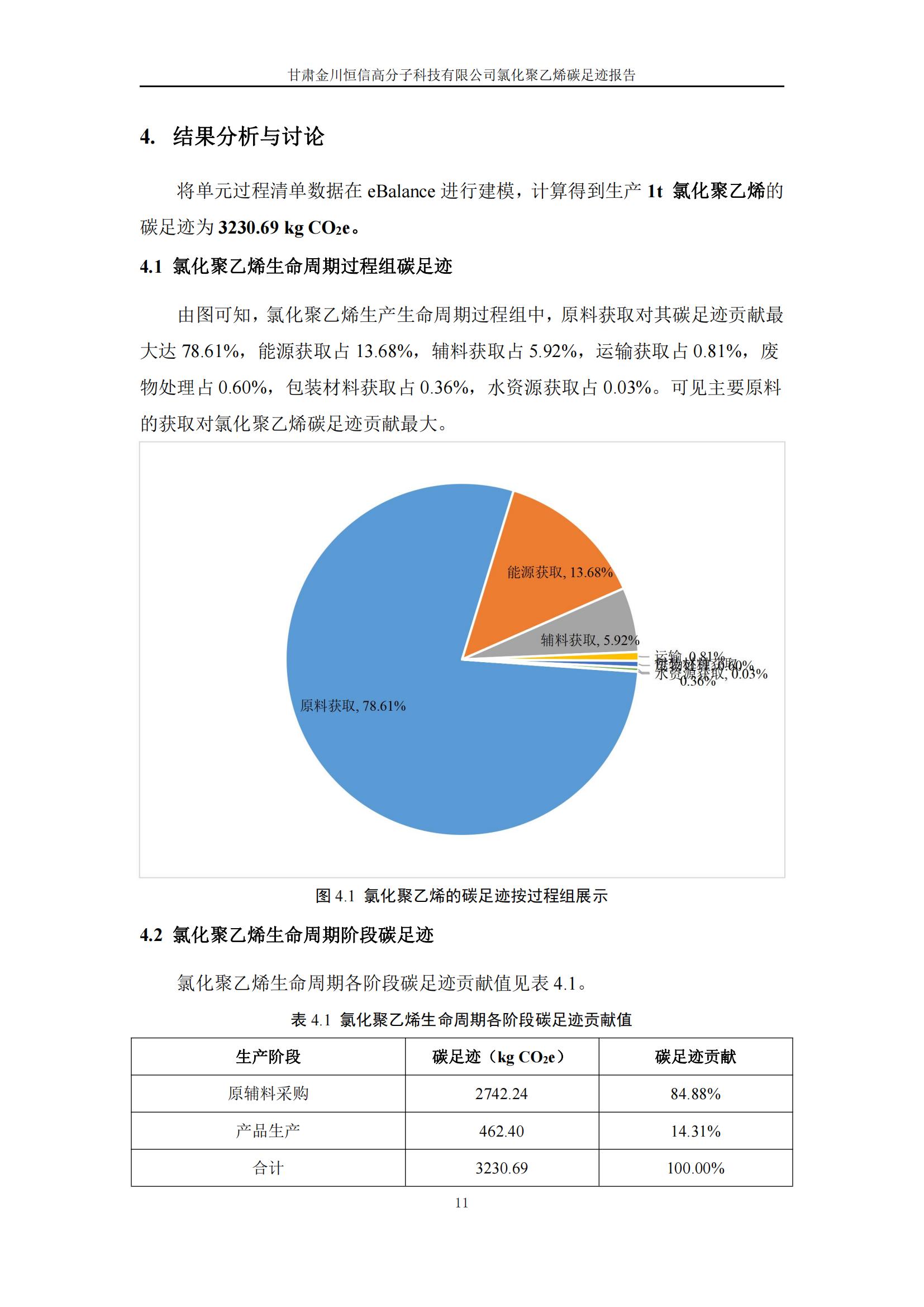 氯化聚乙烯碳足迹报告_13.jpg