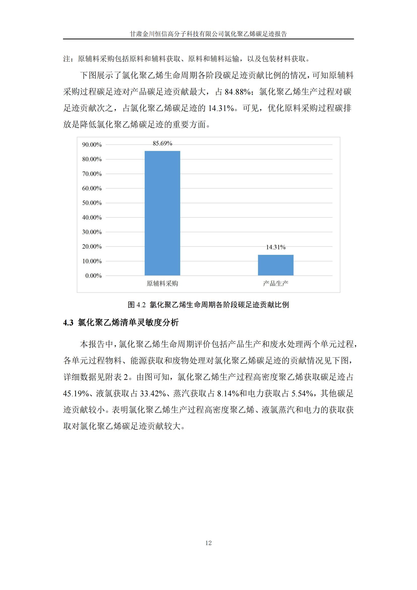 氯化聚乙烯碳足迹报告_14.jpg