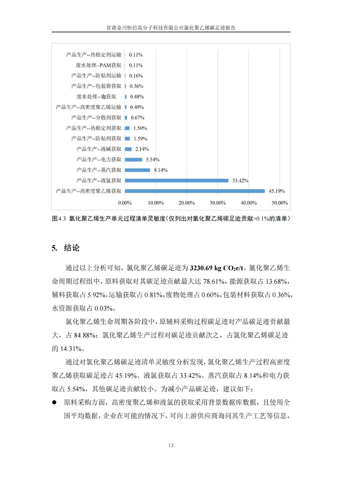 氯化聚乙烯碳足迹报告_15.jpg