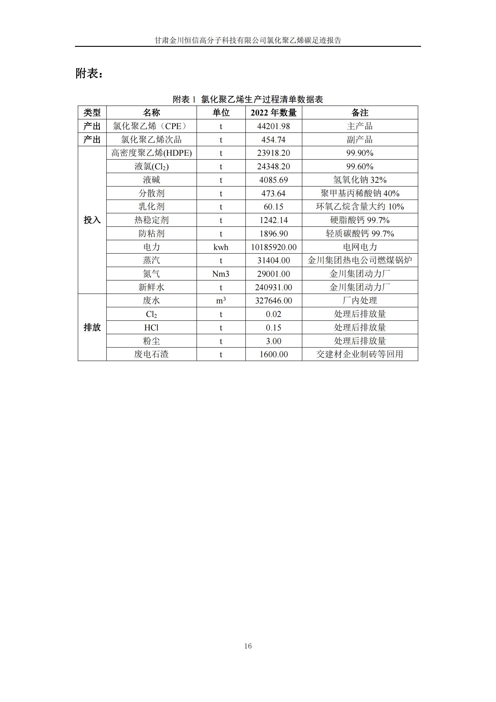 氯化聚乙烯碳足迹报告_18.jpg